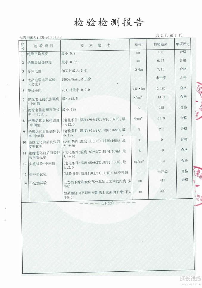 成都市質(zhì)量技術(shù)監(jiān)督局2017年專項(xiàng)監(jiān)督抽查08頁(yè)